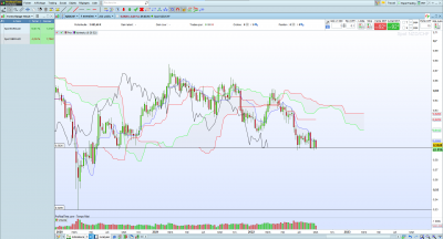 nzd-chf W1.png