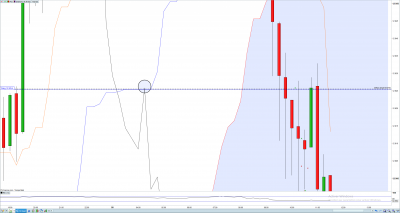 Graph M15 / Perture Plage horraire.png Perture Plage horraire.png