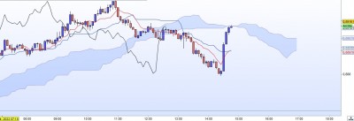 20220909-AUDCAD-M5.jpg