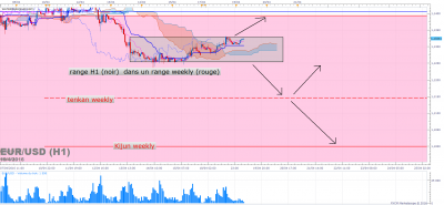 EURUSD H1 (04-19-2016 0646).png