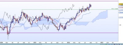 20220911-AUDNZD-H-Ichimoku.jpg