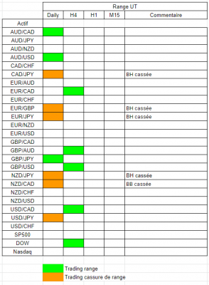 Tableau range.PNG