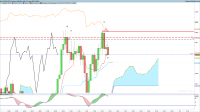 AUDCAD-15-minutes.png