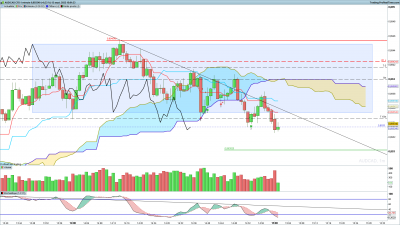 AUDCAD-1-minute.png