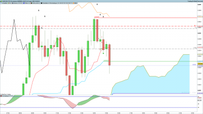 AUDCAD-15-minutes.png