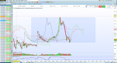 EUR-CHF M15.png