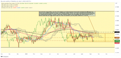 AUDCHF-Journalier.png