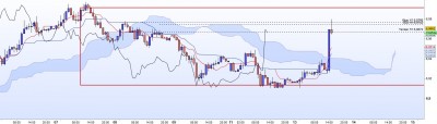 20220913-USDCNH-H1.jpg