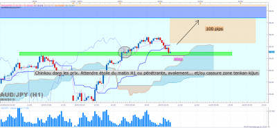 AUDJPY H1 (04-20-2016 0650).png