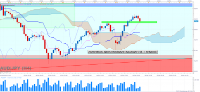 AUDJPY H4 (04-20-2016 0648).png
