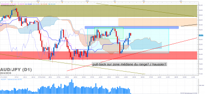 AUDJPY D1 (04-20-2016 0647).png
