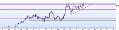 20220917-NZDJPY-H-nu.jpg