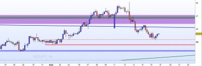 20220917-NZDJPY-H4-nu.jpg