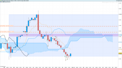 DAX-4-heures.png