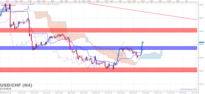 USDCHF H4 (04-21-2016 0649).png