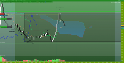 AUDUSD-15-minutes.png
