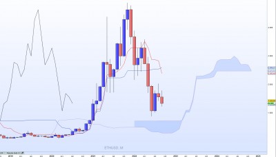 20220924-ETHUSD-M.jpg