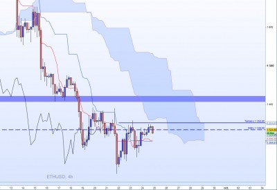 20220924-ETHUSD-H4.jpg