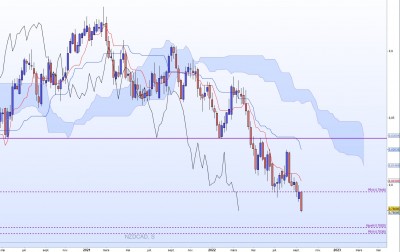 20220925-NZDCAD-H.jpg