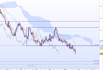 20220925-NZDCAD-J.jpg