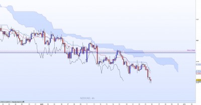 20220925-NZDCAD-H4.jpg