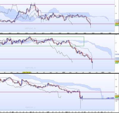 20220928-GBPCAD-GdUT.jpg