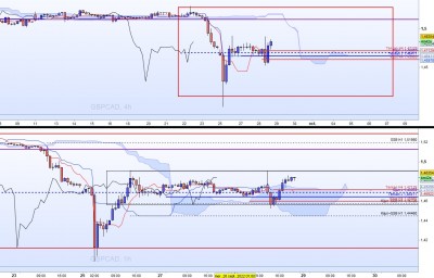 20220928-GBPCAD-PtUT.jpg