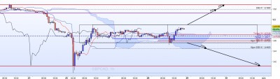 20220928-GBPCAD-H1-plan.jpg