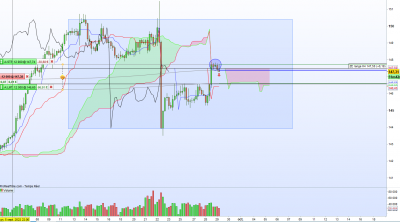 CHF-JPY H4.png