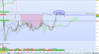 CHF-JPY H1.png