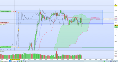 CHF-JPY M15.png