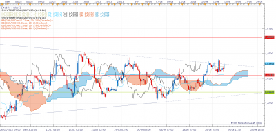 GBPUSD H4 (04-22-2016 1350).png
