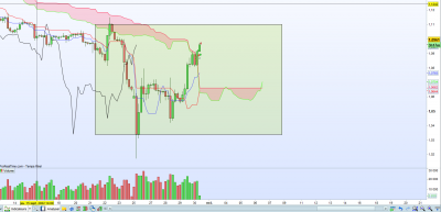 gbp-chf h4.png