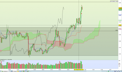 gbp-chf M5.png
