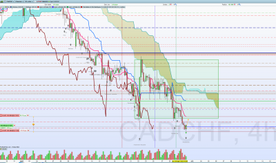 CADCHF 4h.png