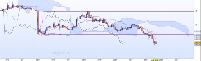 20221001-EURCHF-M.jpg