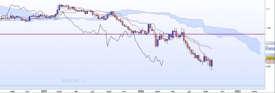 20221001-EURCHF-H.jpg