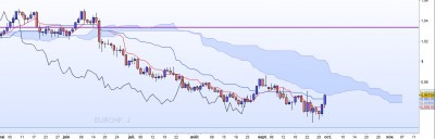 20221001-EURCHF-J.jpg