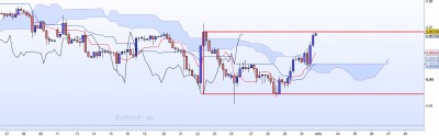 20221001-EURCHF-H4.jpg
