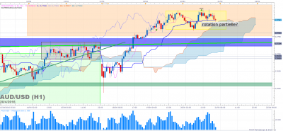 AUDUSD H1 (04-20-2016 2120).png