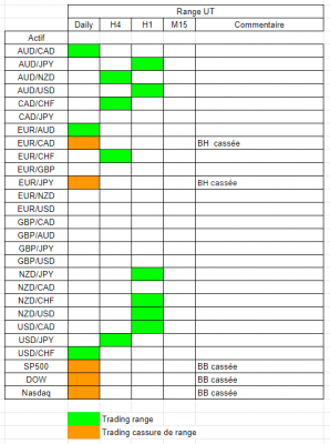 Tableau range.PNG