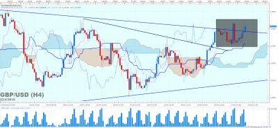 GBPUSD H4 (04-22-2016 2230).png
