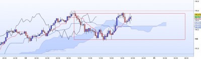 20221004-CADJPY-M15.jpg
