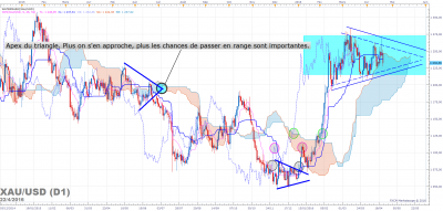 XAUUSD D1 (04-22-2016 2242).png