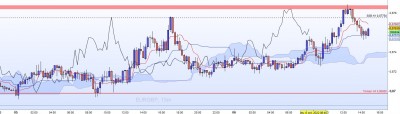 20221006-EURGBP-M15-2.jpg