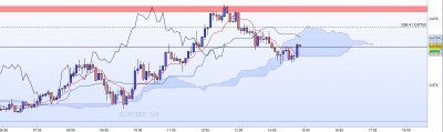20221006-EURGBP-M5.jpg