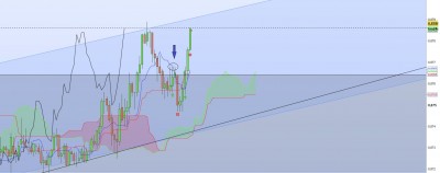 20221007-EURGBP-Résistance.jpg
