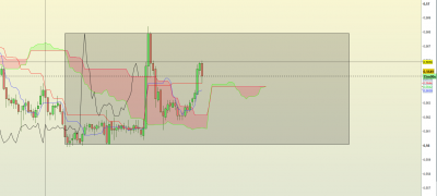 NZD-CHF m15.png
