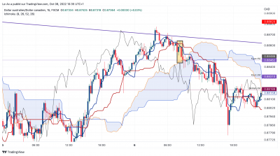 AUDCAD_2022-10-08_11-35-22.png