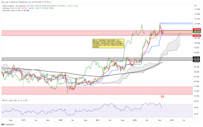 CADJPY_W1.png